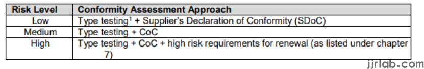 Singapore CPS Certification(图2)