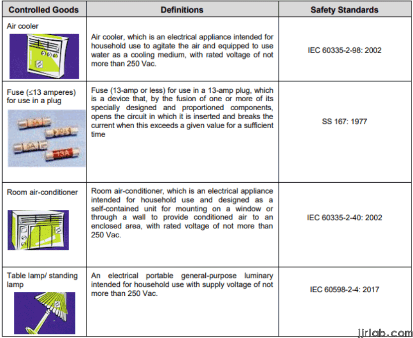 Singapore CPS Certification(图3)