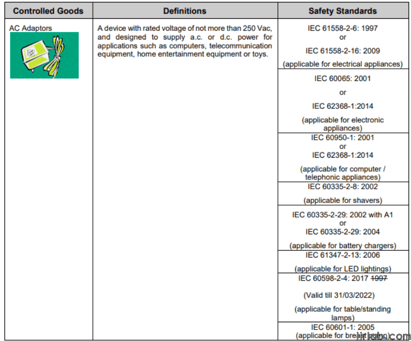 Singapore CPS Certification(图4)