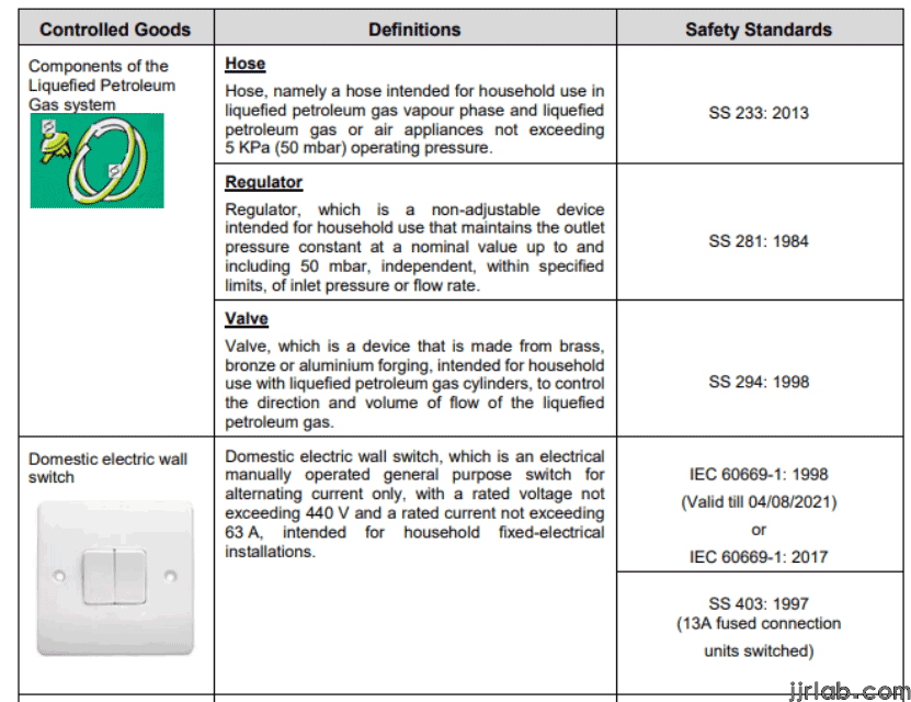 Singapore CPS Certification(图5)