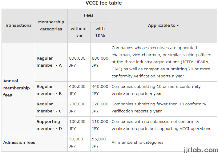What is Japan's VCCI certification?
