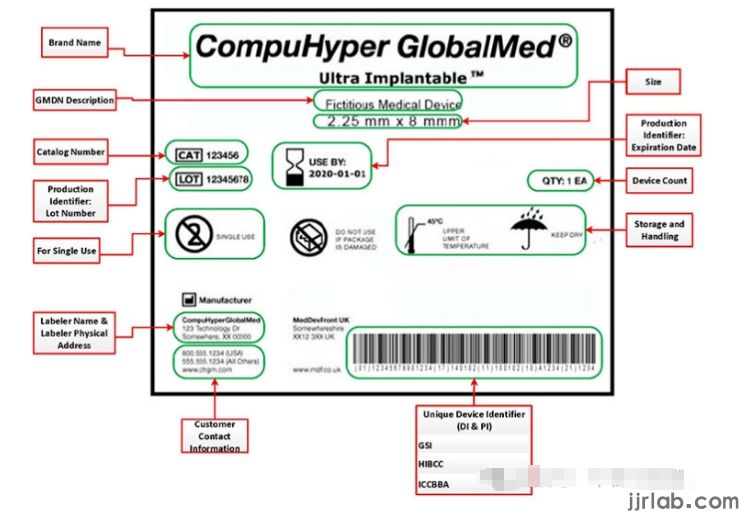 The Compliance Process of UDI with the U.S. FDA(图1)