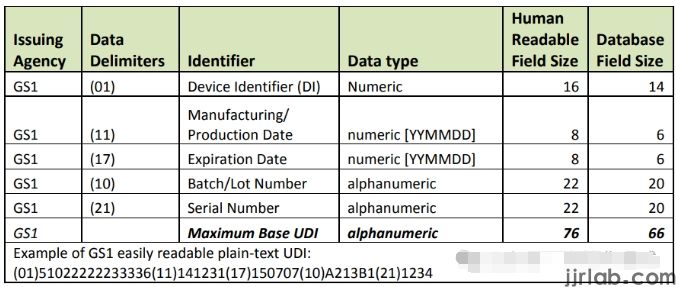 The Compliance Process of UDI with the U.S. FDA(图2)