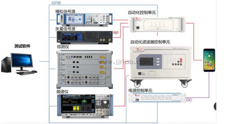 JJRLAB 5G NR and Sub 6G communication testing(图1)