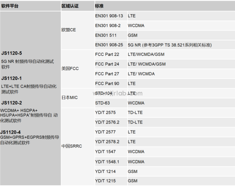 JJRLAB 5G NR and Sub 6G communication testing(图2)