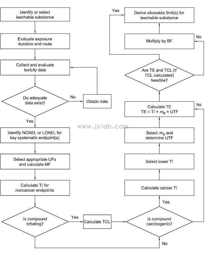 ISO 10993-1 Biological Evaluation and Chemical Characterization(图1)