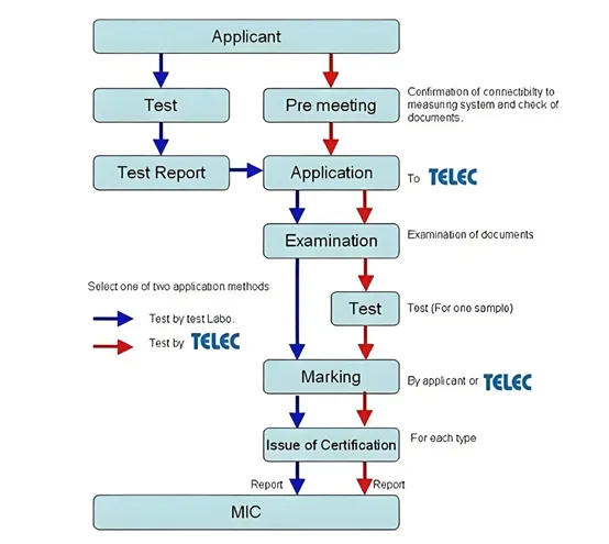 TELEC Zertifizierungsmarke für drahtlose Geräte