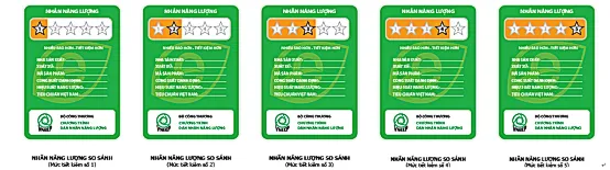 What is Vietnams MOIT Energy Efficiency Certification?(图1)