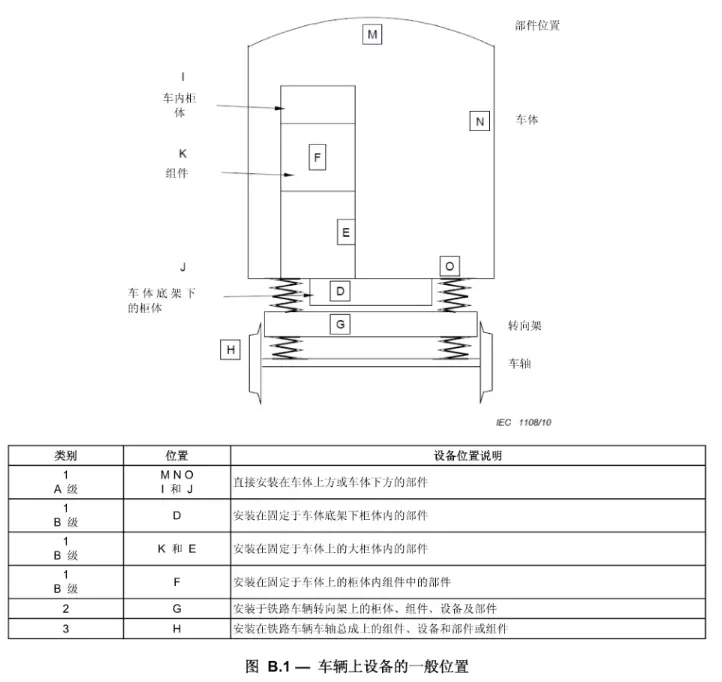 IEC 61373-2010 Standard Testing Laboratory(图1)