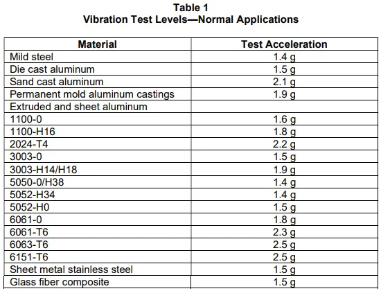 What is the ANSI C136.31-2023 Testing Standard?(图1)