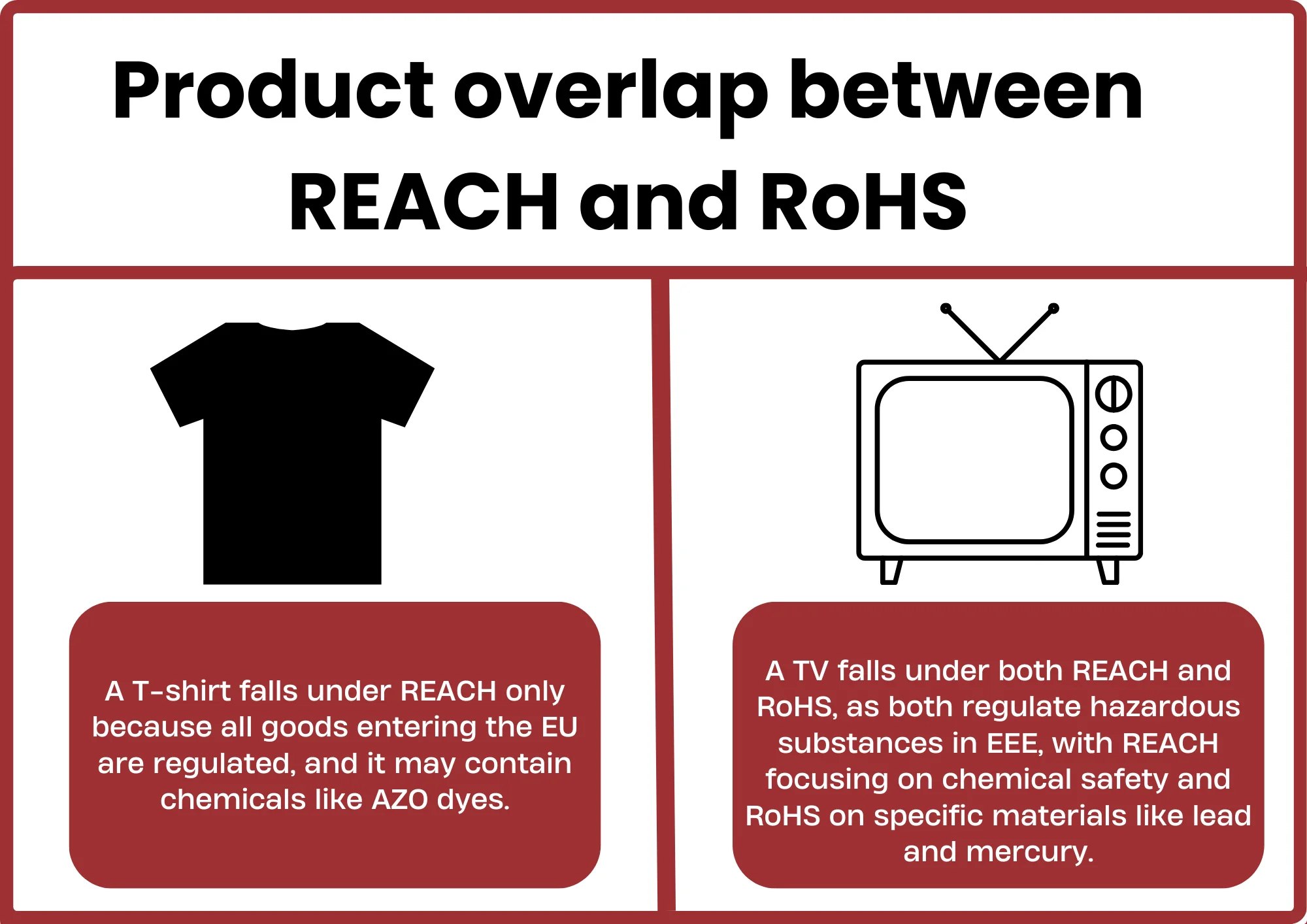 Quest-ce que la RoHS et la REACH ?(图4)