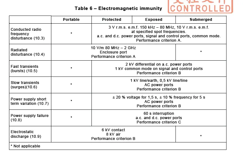 Quest-ce que le test de certification IEC 60945 ?(图3)