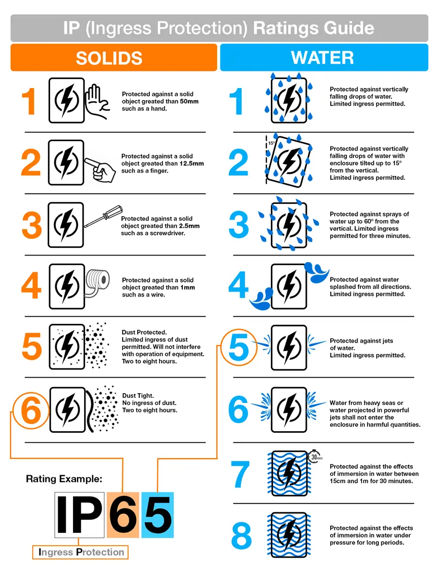 IP Waterproof and Dustproof Rating Test(图1)