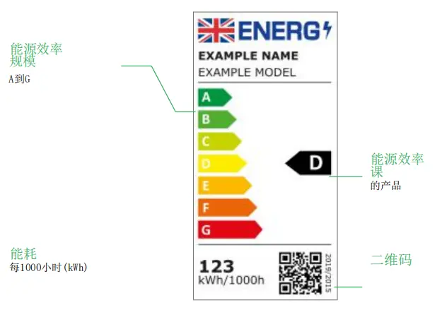 UK Compliance for TEMU Electronic and Electrical Products(图4)
