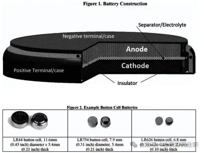 ANSI C18.3M or 16 CFR Part 1700.15 & 1700.20 Testing Cost