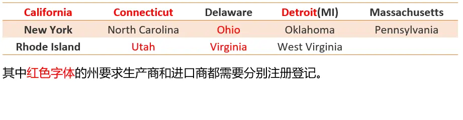 U.S. Law Label (URN Number) Registration Q\&A(图2)