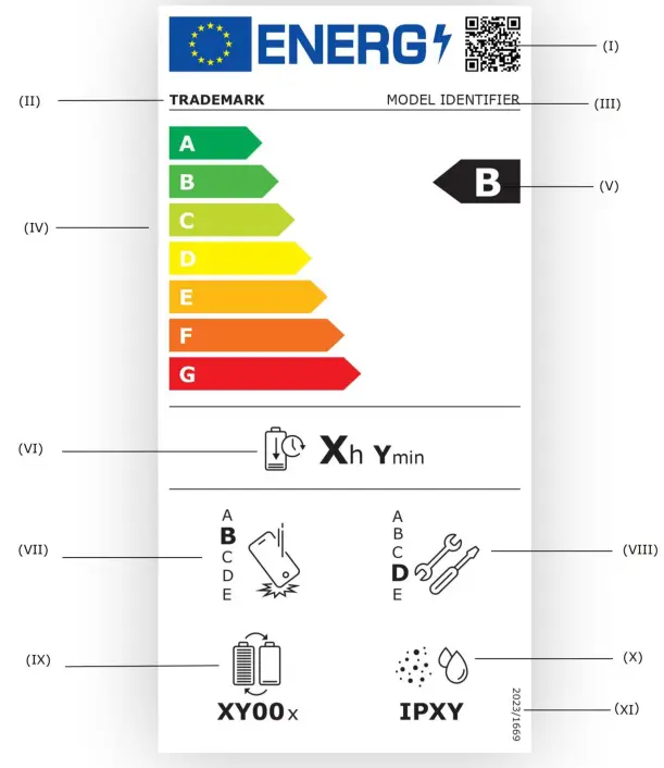 EU Regulations 2023/1670 & 1669: Phones & 