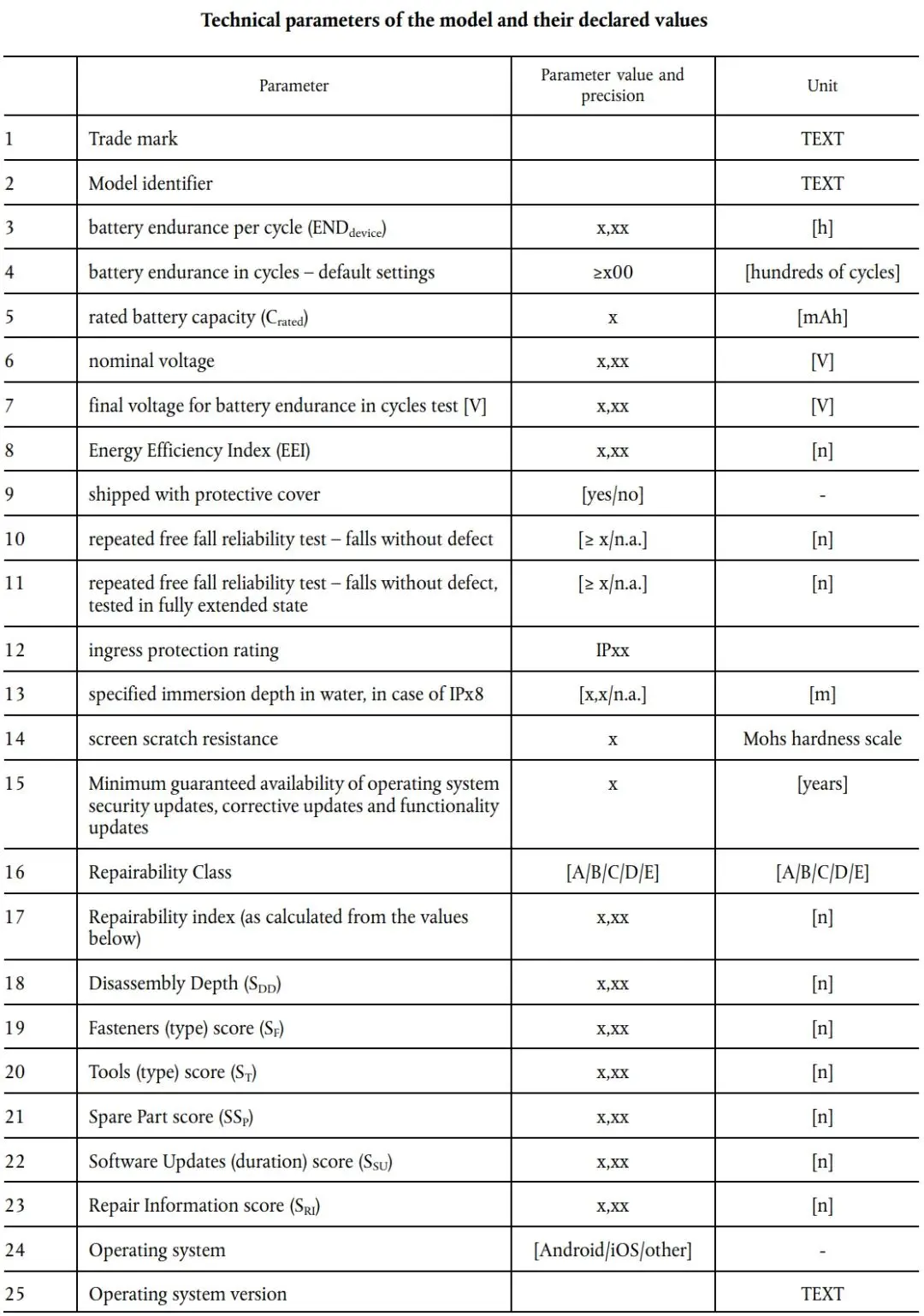 EU Regulations 2023/1670 & 1669: Phones & Tablets(图2)