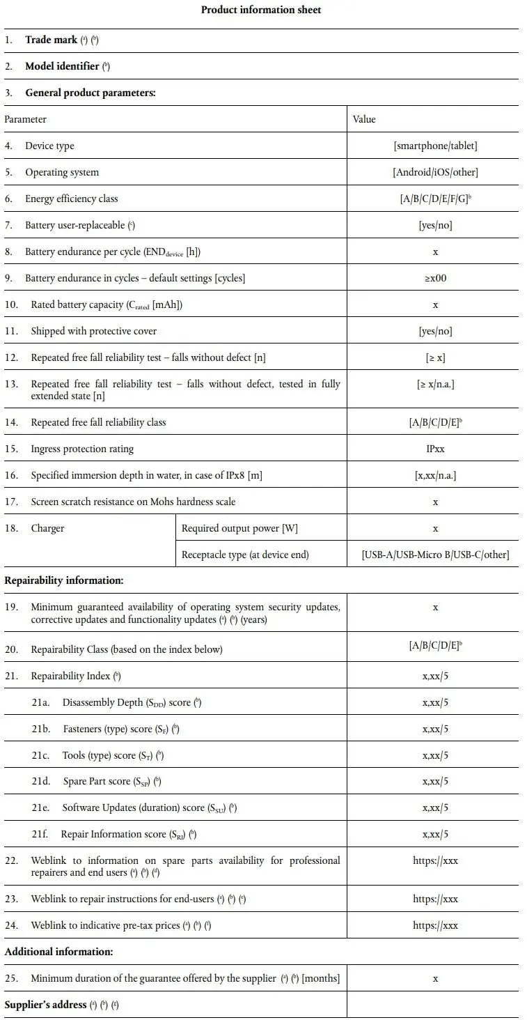 EU Regulations 2023/1670 & 1669: Phones & Tablets(图3)