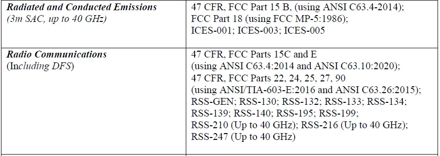 FCC ID Certification Process