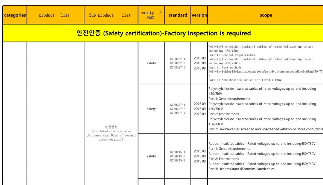 Guide to Obtaining the Korea KC Certification