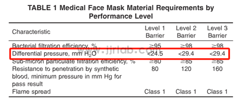 How to get an ASTM F2100:2025 Test Report?