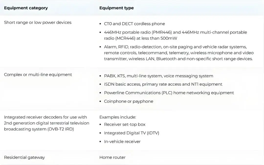 Singapore IMDA Regulations