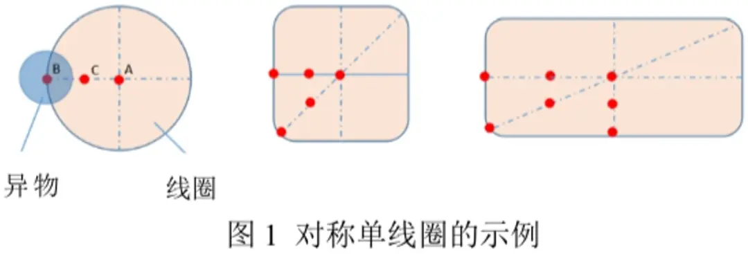 IEC 62368-1 Wireless Charger Testing | JJR Laboratory(图4)