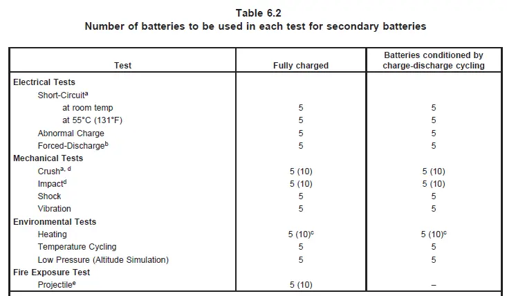UL 1642:2013 Lithium Batteries Testing(图2)