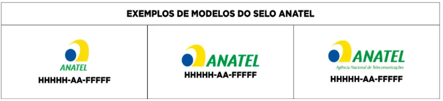 Introduction to Brazil ANATEL Radio Certification