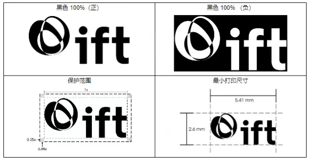What is Mexico IFT Certification?