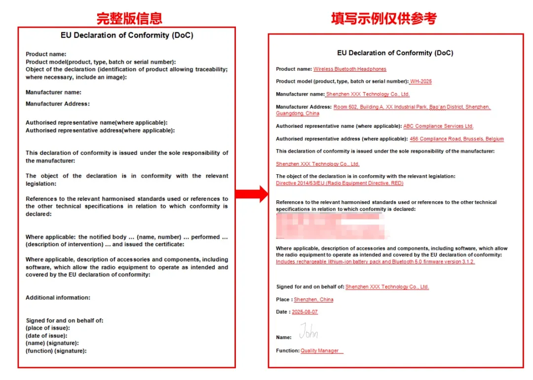 EU DoC Compliance Operation Process