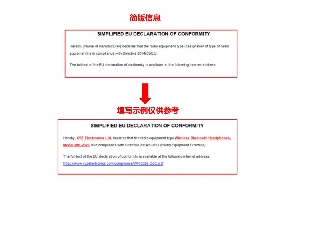 EU DoC Compliance Operation Process(图2)