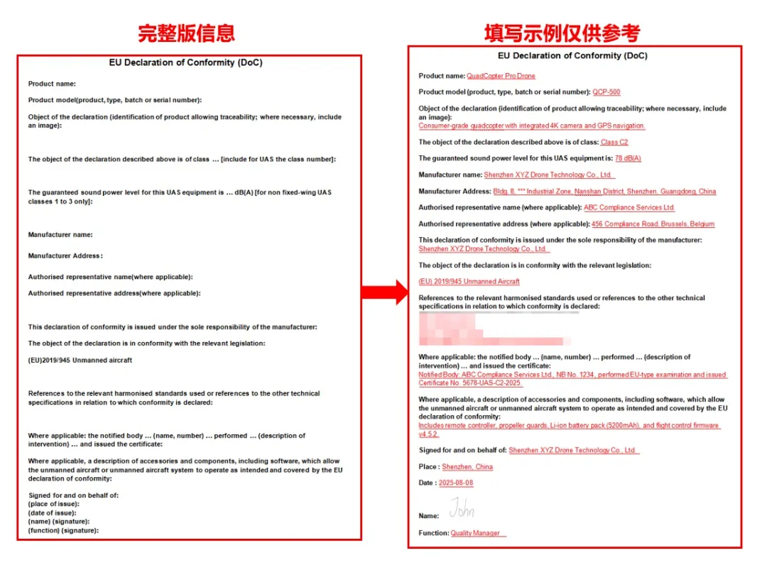 EU DoC Compliance Operation Process(图3)
