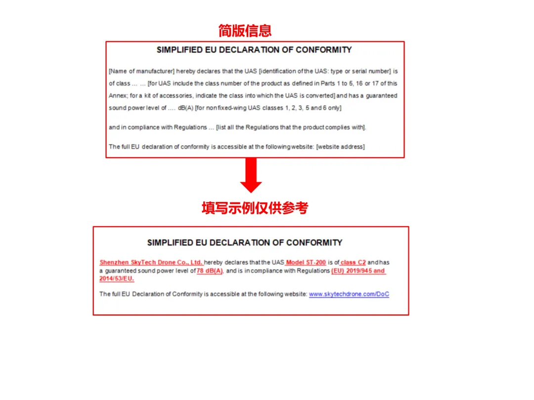 EU DoC Compliance Operation Process(图4)
