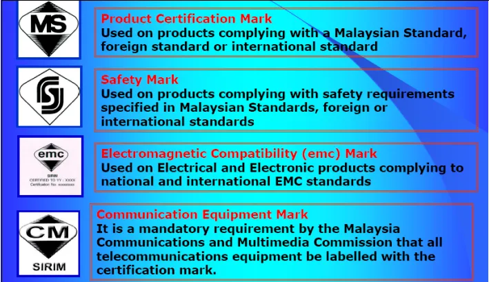 What is Malaysia SIRIM Certification Compliance?(图1)