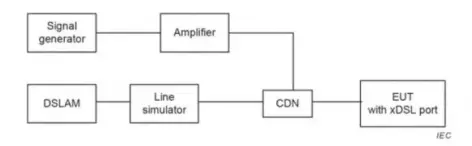 CE Certification of Multimedia Devices with xDSL P
