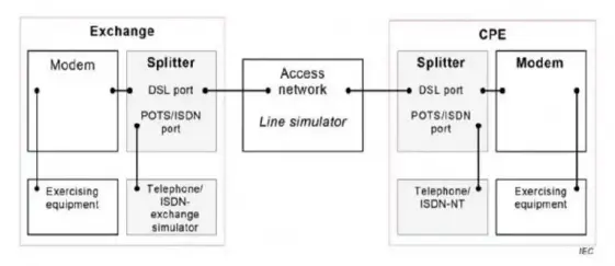 CE Certification of Multimedia Devices with xDSL Ports(图2) CE Certification of Multimedia Devices with xDSL Ports(图2)