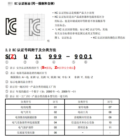 KC Certification Process for South Korea(图2) KC Certification Process for South Korea(图2)