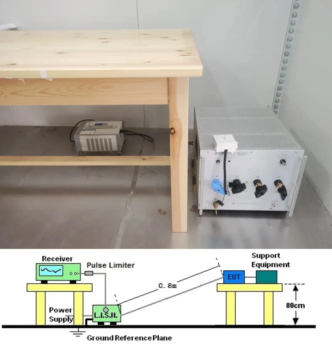 CE Certification for Game Consoles Exported to the