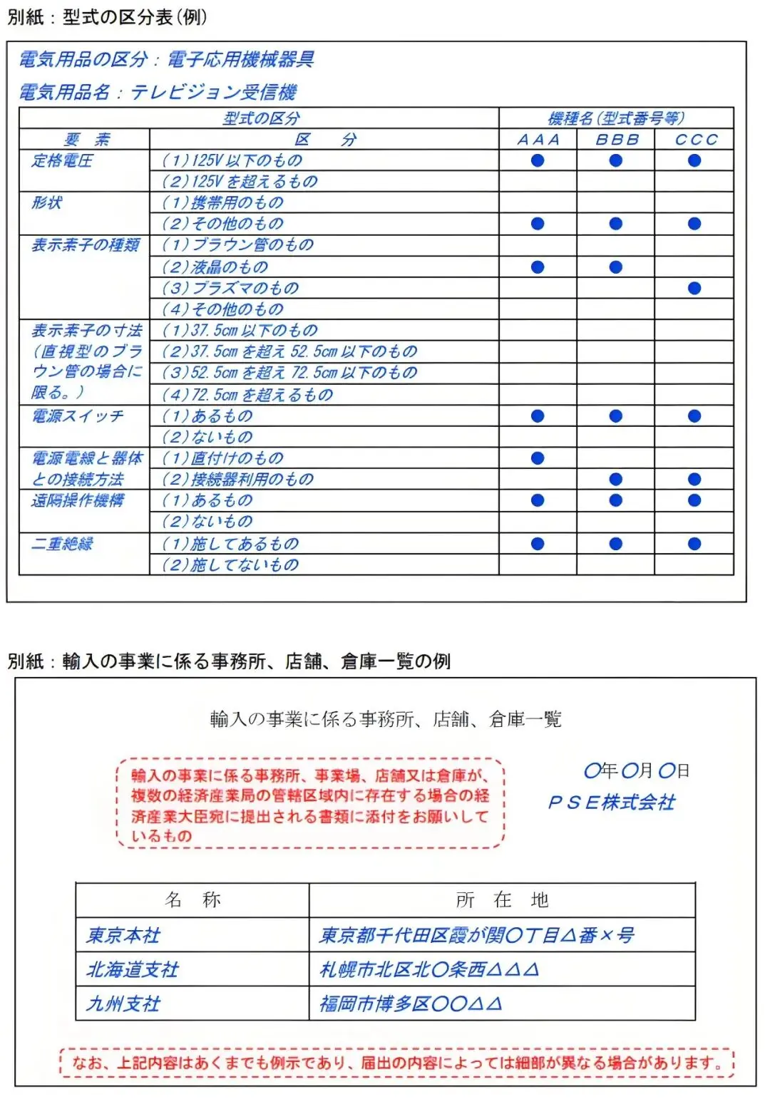 Upload of PSE Certification for Electrical Appliances on TEMU(图5) Upload of PSE Certification for Electrical Appliances on TEMU(图5)