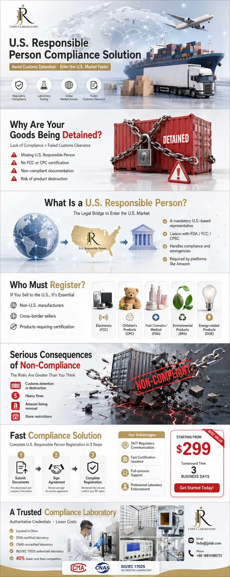 Amazon US Responsible Person Service(图1) Amazon US Responsible Person Service(图1)