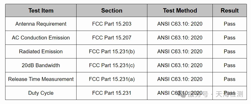 Do Sensors Need to Pass FCC Part 15.231 Certification?(图1)