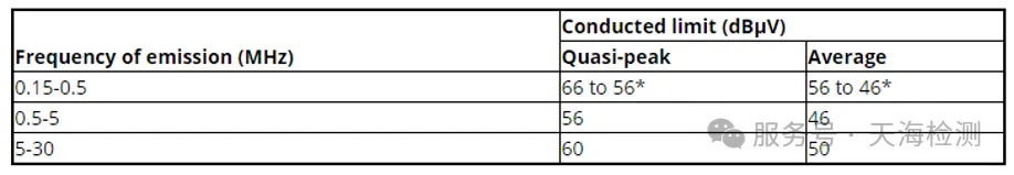 Do Sensors Need to Pass FCC Part 15.231 Certification?(图2)