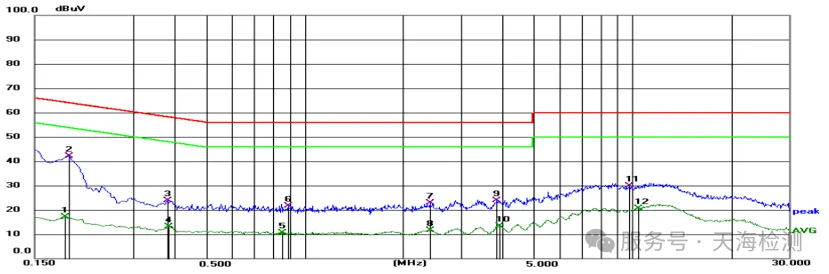 Do Sensors Need to Pass FCC Part 15.231 Certification?(图3)