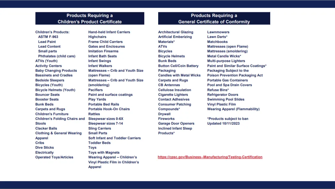 What is the U.S. CPSC eFiling System?(图2)
