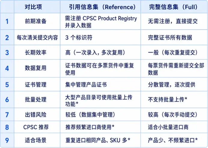 2026 USA CPSC eFiling Guide(图8)