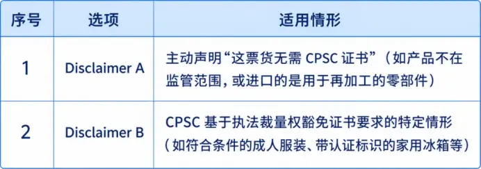 2026 USA CPSC eFiling Guide(图6)