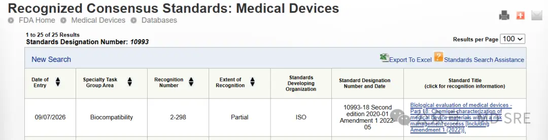 FDA Requirements for Biocompatibility under ISO 10993(图1) FDA Requirements for Biocompatibility under ISO 10993(图1)