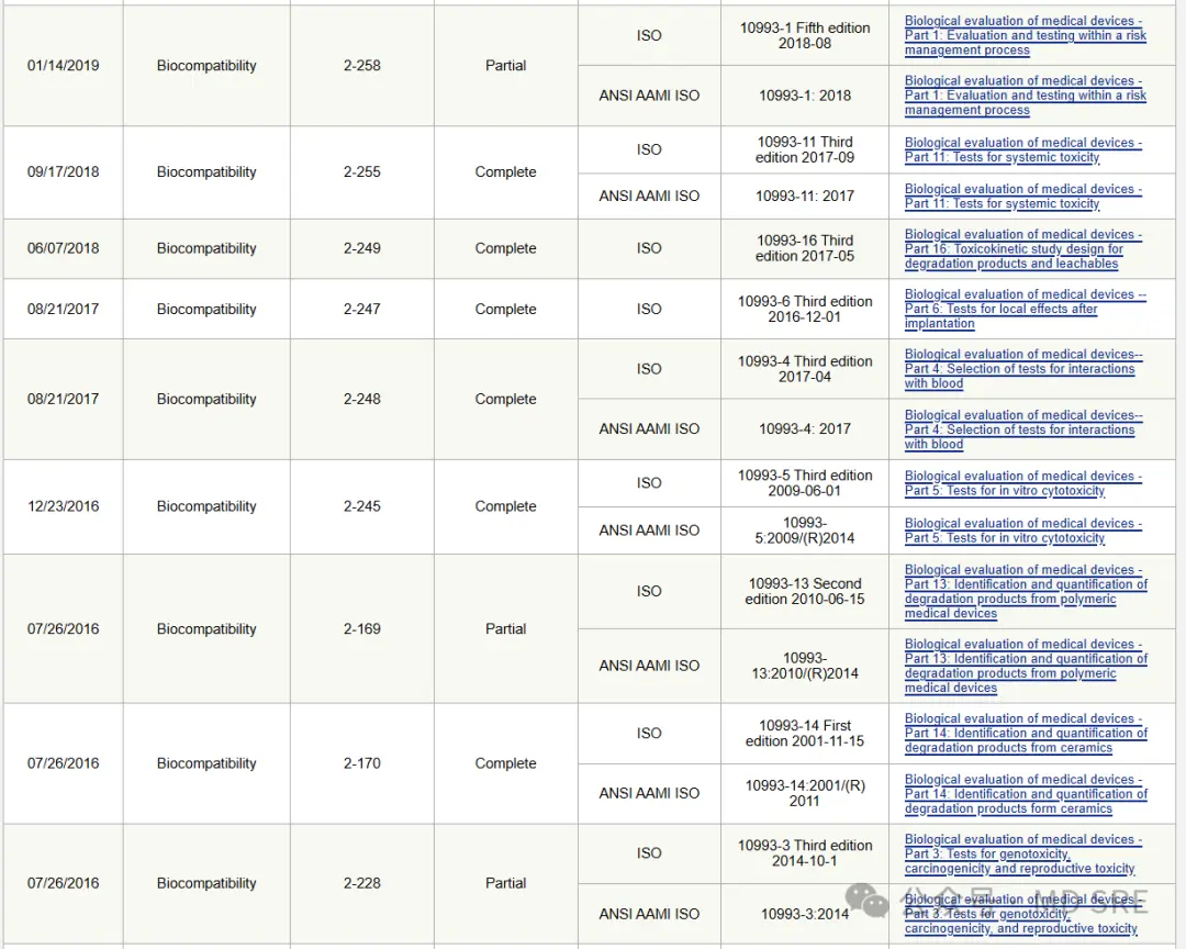 FDA Requirements for Biocompatibility under ISO 10993(图3) FDA Requirements for Biocompatibility under ISO 10993(图3)